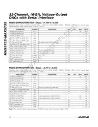 MAX5735BUTN+T Datasheet Page 10
