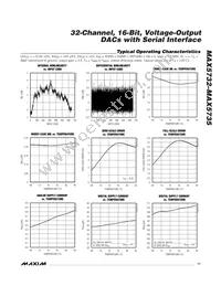 MAX5735BUTN+T Datasheet Page 11