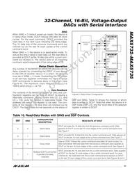 MAX5735BUTN+T Datasheet Page 21