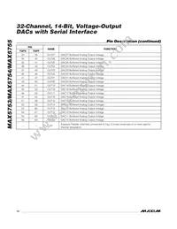 MAX5753UTN+ Datasheet Page 12