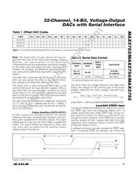 MAX5753UTN+ Datasheet Page 15
