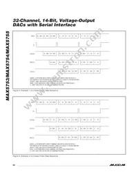 MAX5753UTN+ Datasheet Page 20