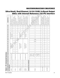 MAX5801AUB+T Datasheet Page 22