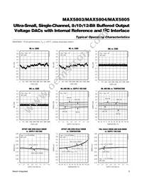 MAX5804AUB+T Datasheet Page 9