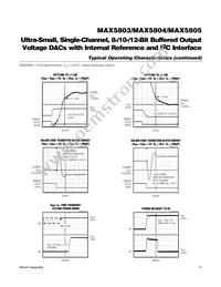 MAX5804AUB+T Datasheet Page 11