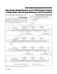 MAX5804AUB+T Datasheet Page 21