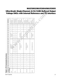 MAX5804AUB+T Datasheet Page 23