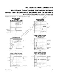 MAX5815AUD+T Datasheet Page 10