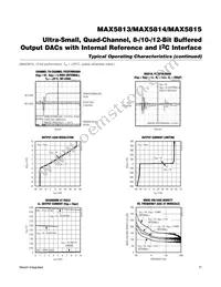 MAX5815AUD+T Datasheet Page 11