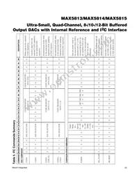 MAX5815AUD+T Datasheet Page 22