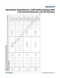 MAX5816ATB+T Datasheet Page 23