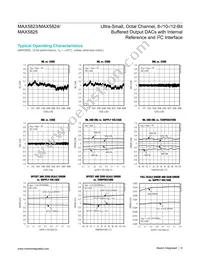 MAX5824AUP+T Datasheet Page 8