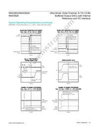 MAX5824AUP+T Datasheet Page 10