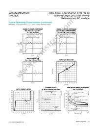MAX5824AUP+T Datasheet Page 11