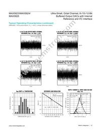 MAX5824AUP+T Datasheet Page 12