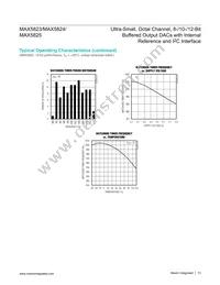 MAX5824AUP+T Datasheet Page 13