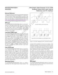 MAX5824AUP+T Datasheet Page 16