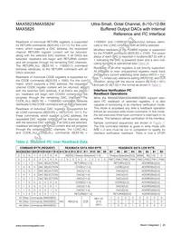 MAX5824AUP+T Datasheet Page 20