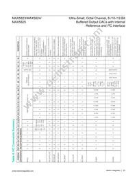 MAX5824AUP+T Datasheet Page 23