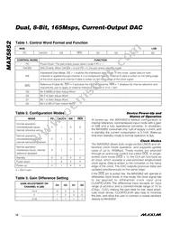MAX5852ETL+T Datasheet Page 12