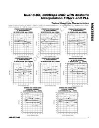 MAX5856AECM+TD Datasheet Page 7