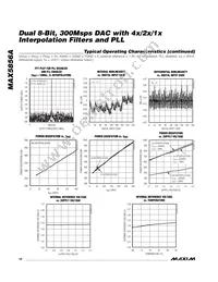 MAX5856AECM+TD Datasheet Page 10