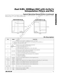 MAX5856AECM+TD Datasheet Page 11