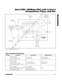 MAX5856AECM+TD Datasheet Page 15