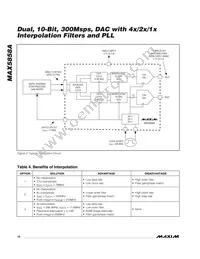 MAX5858AECM+TD Datasheet Page 16