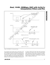 MAX5858AECM+TD Datasheet Page 17