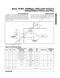 MAX5858AECM+TD Datasheet Page 19