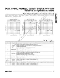 MAX5858ECM+D Datasheet Page 11