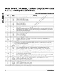 MAX5858ECM+D Datasheet Page 12