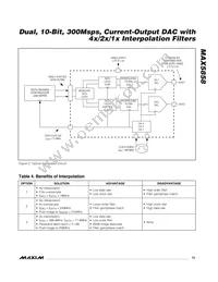 MAX5858ECM+D Datasheet Page 15