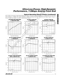 MAX5863ETM+T Datasheet Page 9