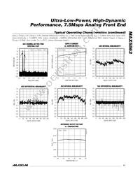 MAX5863ETM+T Datasheet Page 11