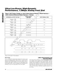 MAX5863ETM+T Datasheet Page 16