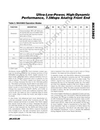 MAX5863ETM+T Datasheet Page 17