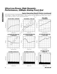 MAX5864ETM+T Datasheet Page 10