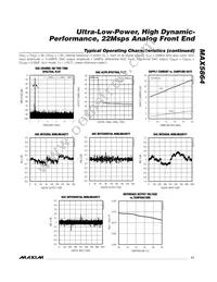 MAX5864ETM+T Datasheet Page 11