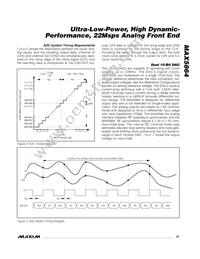 MAX5864ETM+T Datasheet Page 15