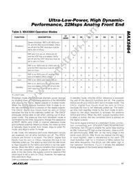 MAX5864ETM+T Datasheet Page 17