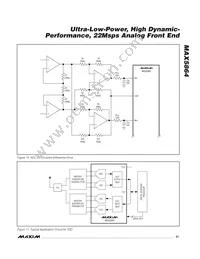 MAX5864ETM+T Datasheet Page 21