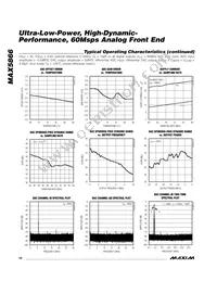 MAX5866ETM+T Datasheet Page 10