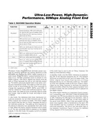 MAX5866ETM+T Datasheet Page 17