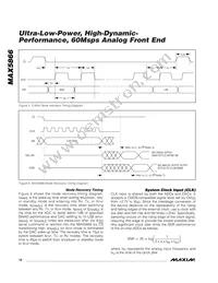 MAX5866ETM+T Datasheet Page 18