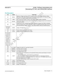 MAX5871EXE+ Datasheet Page 19