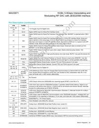 MAX5871EXE+ Datasheet Page 20