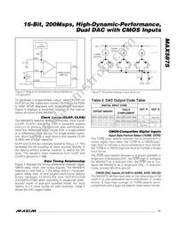 MAX5875EGK+TD Datasheet Page 11