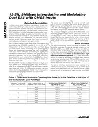 MAX5893EGK+TD Datasheet Page 12